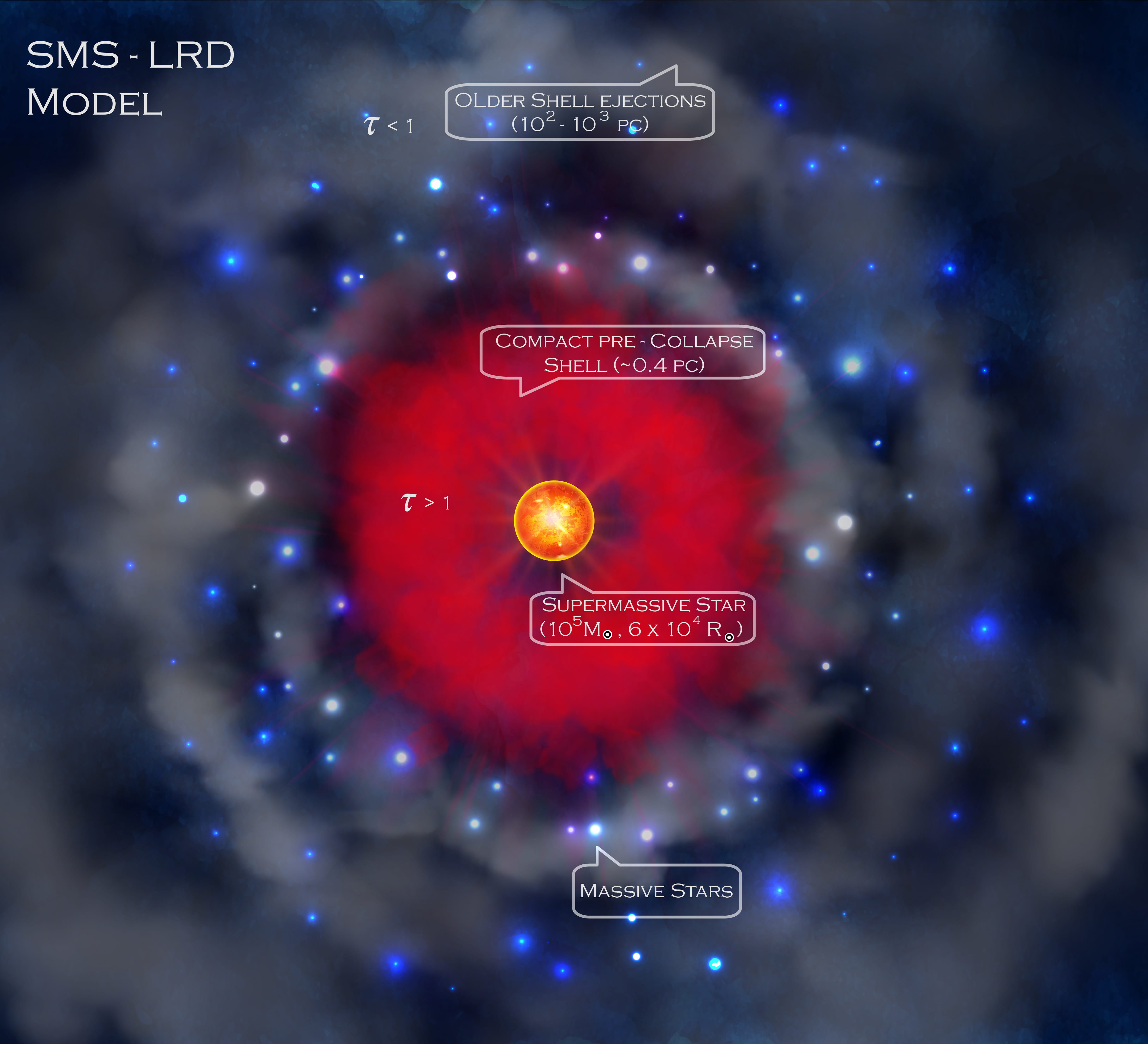 JWST's Little Red Dots